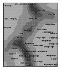 figure2